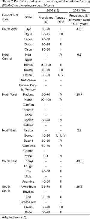 Table 2