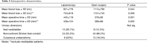 Table 2
