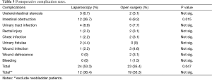 Table 3