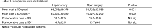 Table 4