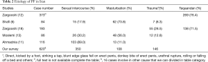 Table 2