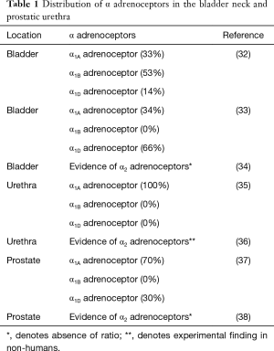 Table 1