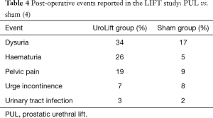 Table 4