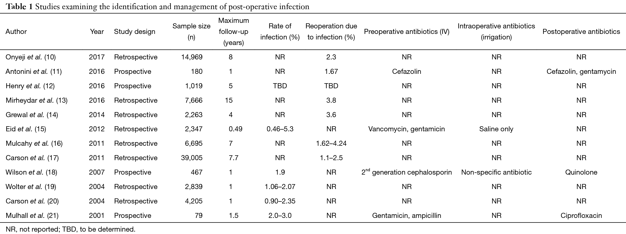 icd 10 code for circumcision evaluation