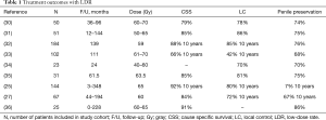 Table 1