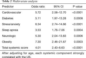 Table 2