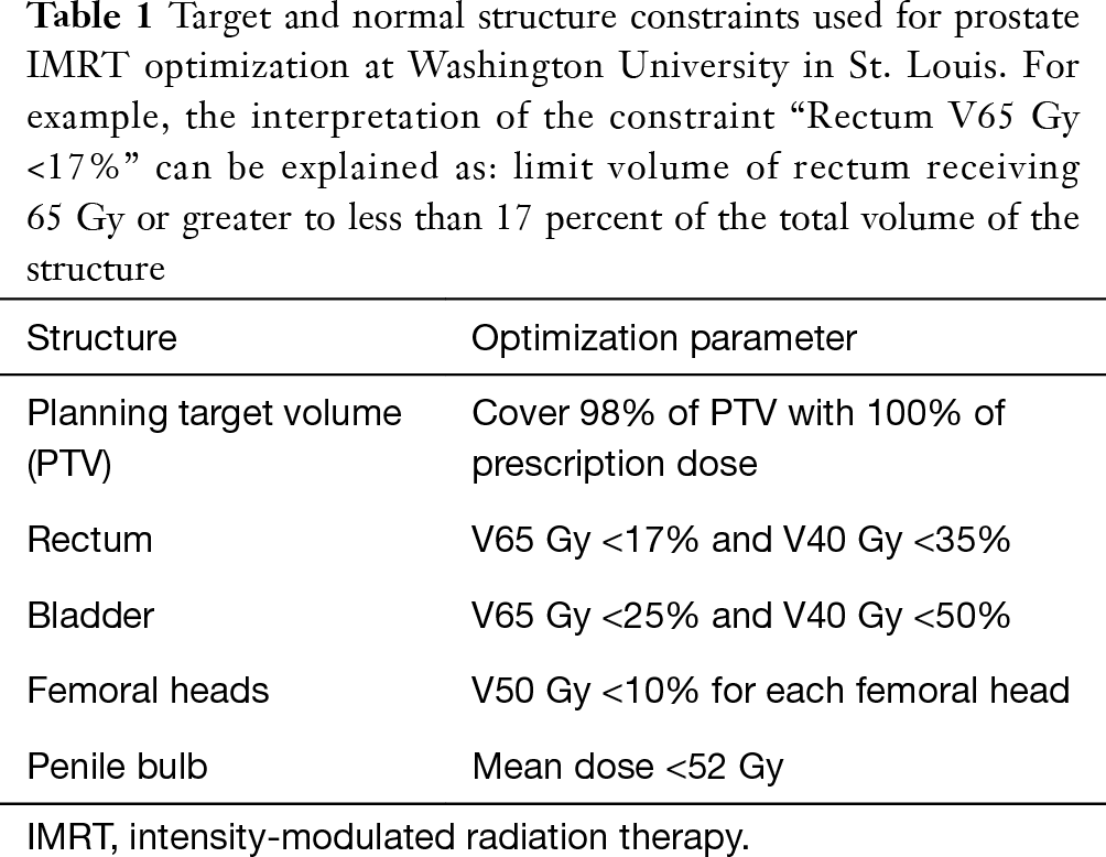Intensitymodulated radiotherapy for prostate cancer FischerValuck