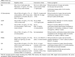 Table 3