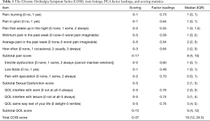 Table 1