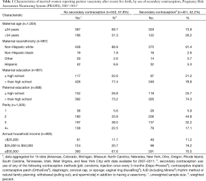 Table 1