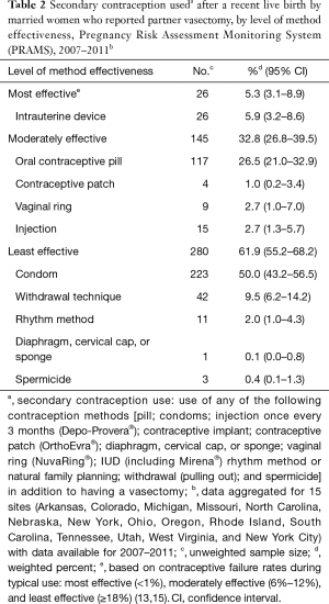 Table 2