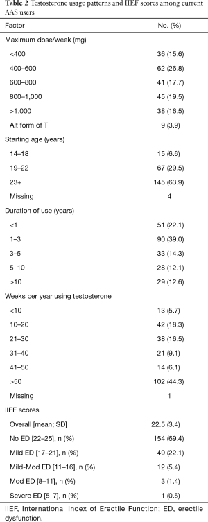 Table 2