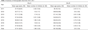 Table 1