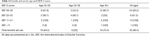 Table 4