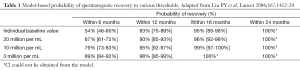 Table 1