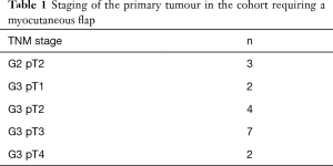 Table 1