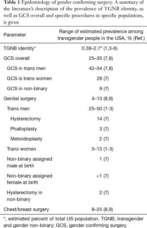 Table 1