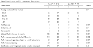 Table 3