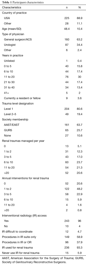 Table 1