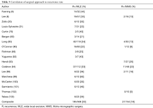 Table 3