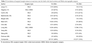 Table 2