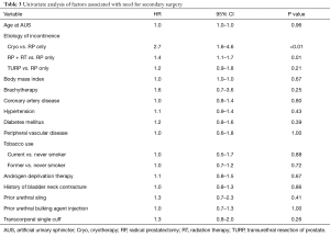 Table 3