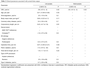 Table 2