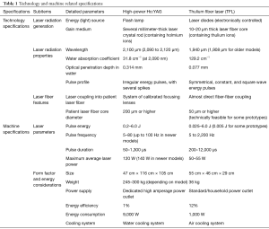 Table 1