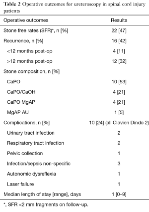 Table 2