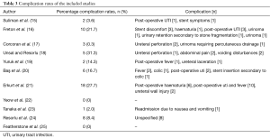 Table 3