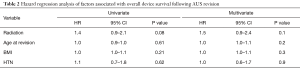 Table 2