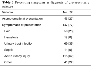 Table 2