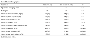 Table 1