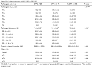 Table 3