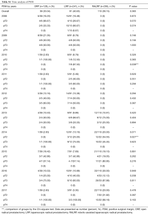 Table S1