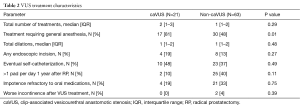 Table 2