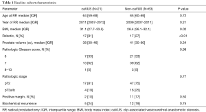 Table 1