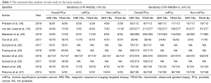 Table 3