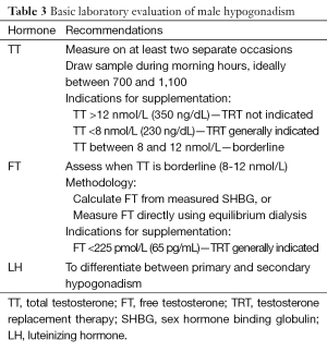 Table 3