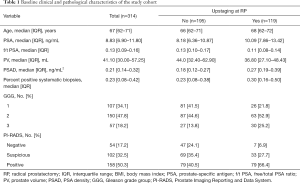 Table 1