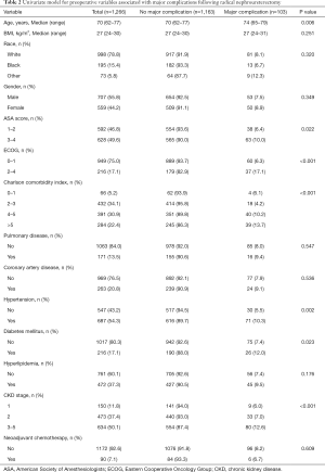 Table 2