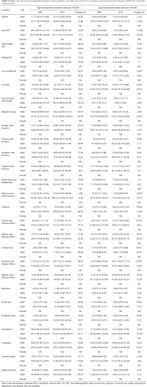 Table 2