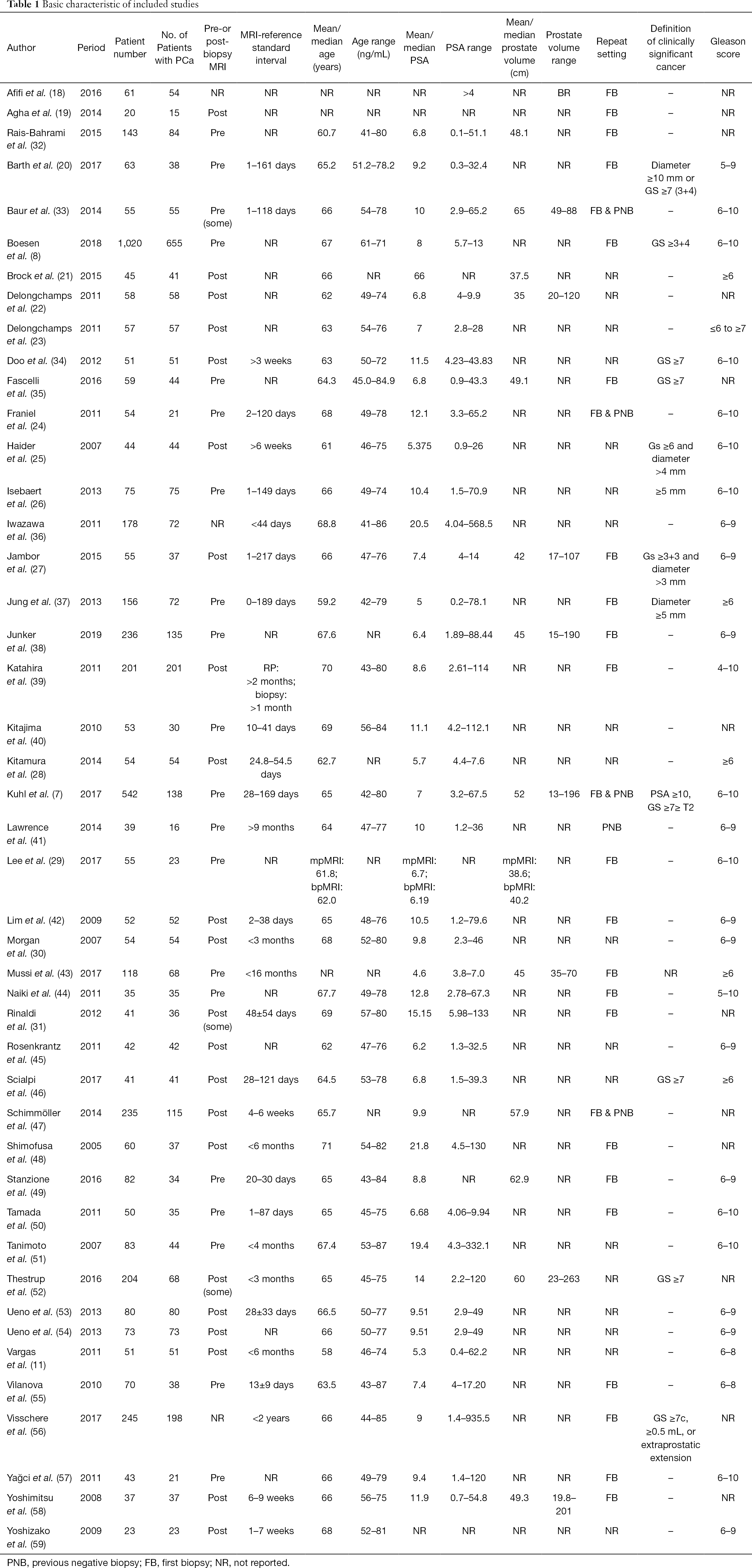 Is Dynamic Contrast Enhancement Still Necessary In Multiparametric Magnetic Resonance For Diagnosis Of Prostate Cancer A Systematic Review And Meta Analysis Liang Translational Andrology And Urology