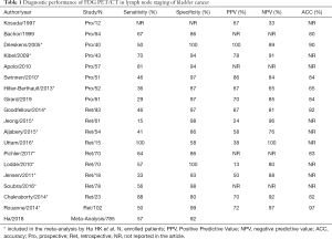 Table 1
