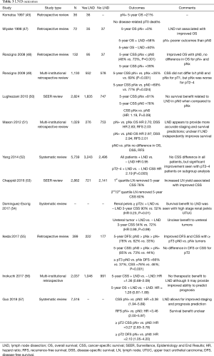 Table 3