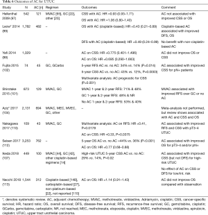 Table 6