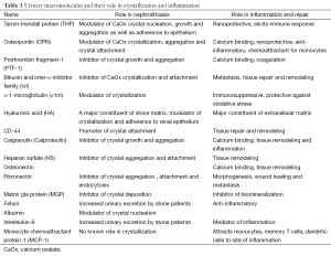 Table 1