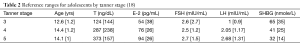 Table 2