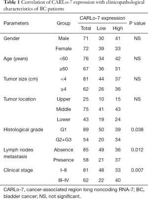 Table 1