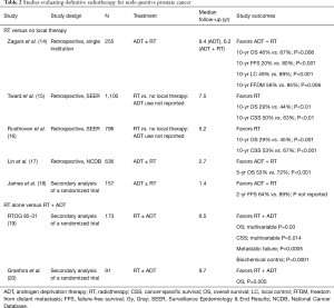 Table 2
